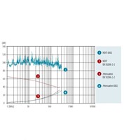 Datwyler Datakabel 6002 Cat6/E, U/FTP 250Mhz, Dca-s2,d1,a1, LS0H oranje(AWG23) 500m 500m-2