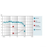 Datwyler Datakabel 6552 Cat6a/Ea, F/FTP 500Mhz, Dca-s2.d1.a1, LS0H oranje (AWG23) 500m 500m-2