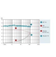 Datwyler Datakabel CU 7120 Cat7a/Fa, S/FTP 1200Mhz, Dca-s2,d1,a1, LS0H oranje (AWG23) 1000m-2