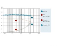 Datwyler Datakabel CU 7702 Cat7a/Fa, S/FTP 1200Mhz, Cca-s1,d1,a1, LS0H oranje(AWG22) 1000m-2