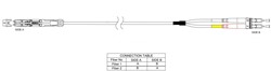 UCS Patchkabel OS2, LC/UPC-CS/UPC, duplex, 2mm, geel (Kies lengte)