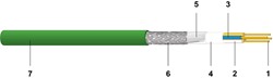 Datwyler CU 5711 2P Profinet kabel Typ A PVC UL SF/UTP Eca groen (1000m)