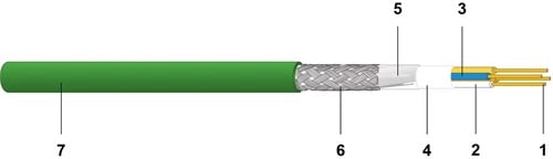 Datwyler CU 5711 2P Profinet kabel Typ A PVC UL SF/UTP Eca groen (1000m)