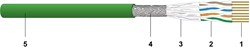 Datwyler CU 7611 4P Flex Profinet TYP A PUR UL S/FTP Eca groen (1000m)