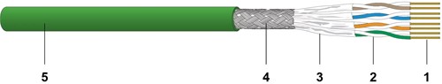 Datwyler CU 7611 4P Flex Profinet TYP A PUR UL S/FTP Eca groen (1000m)
