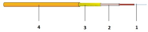 Datwyler FO Indoor simplex kabel LS0H E9/125/900/2000 G657A1 geel