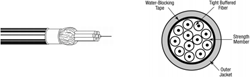 Belden Mini-Breakout universal A/I-VQ(ZN)H E9/125 G.652D 8v(1x8) oranje GUMT808 