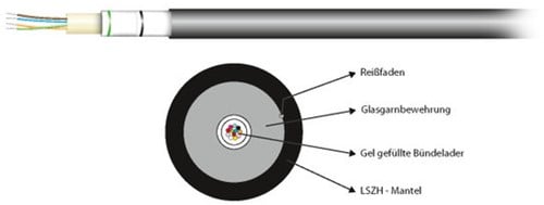 INFRALAN© Glasvezelkabel U-DQ(ZN)BH,OM4, 4v(1x4) Dca, zwart