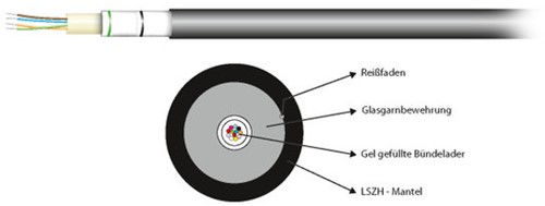 INFRALAN© Glasvezelkabel U-DQ(ZN)BH,OS2, 4v(1x4) Dca, zwart