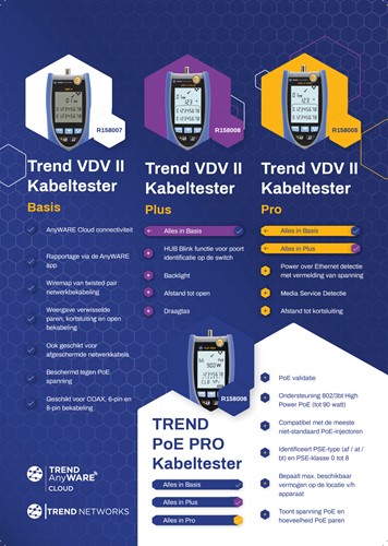 TREND Networks kabeltester VDV II Pro met AnyWare cloudsoftware-3
